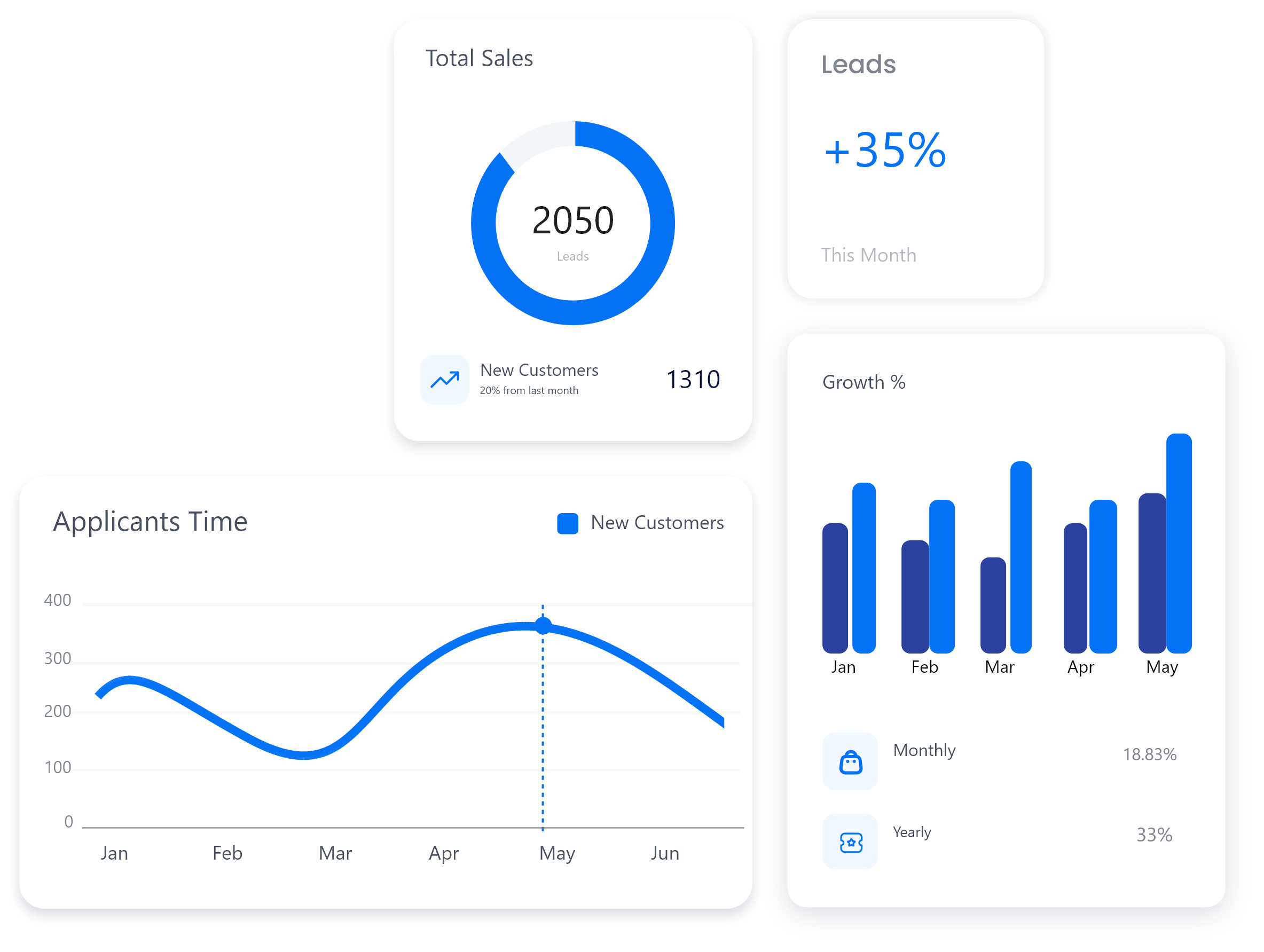 Performance Analytics & Optimization